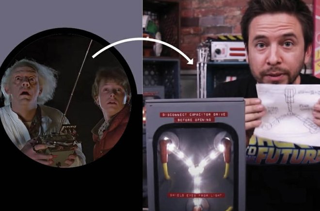 Image from Back to the future and an arrow pointing to an activity based on the movie
