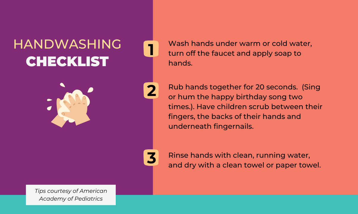 handwashing checklist