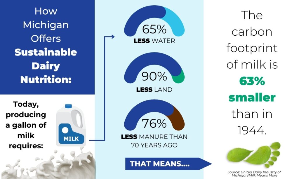 How Michigan dairy farms provide sustainable nutrition