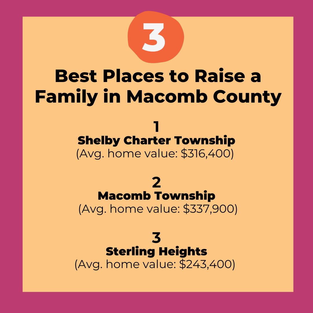 Best Places to Raise a Family in Macomb County