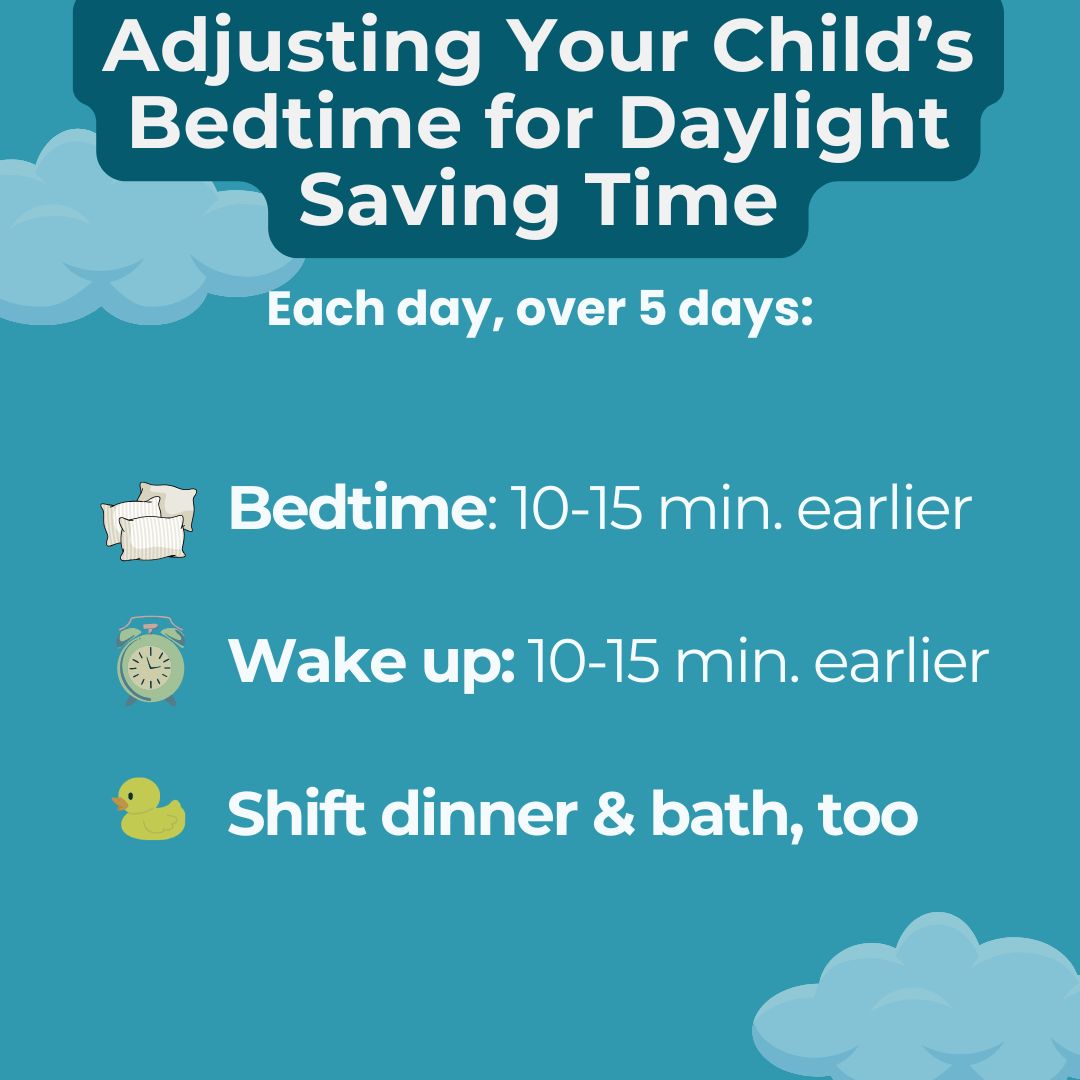 Infographic titled “Adjusting Your Child’s Bedtime for Daylight Saving Time,” showing three steps to gradually shift bedtime: Move bedtime 10-15 minutes earlier, wake up 10-15 minutes earlier, and shift dinner and bath earlier. This helps improve sleep quality, which is essential for kids’ mental health.