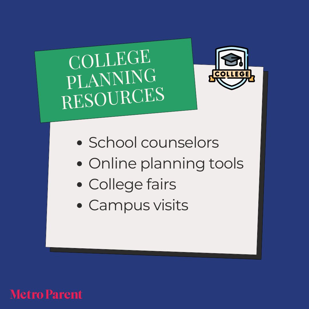 Graphic listing college planning resources for Michigan families, including school counselors, online planning tools, college fairs, and campus visits