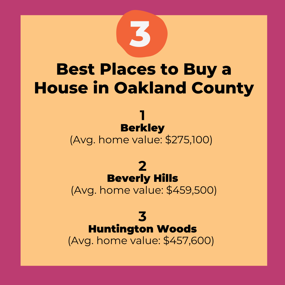 Oakland County's Best Places to Buy a House in 2025