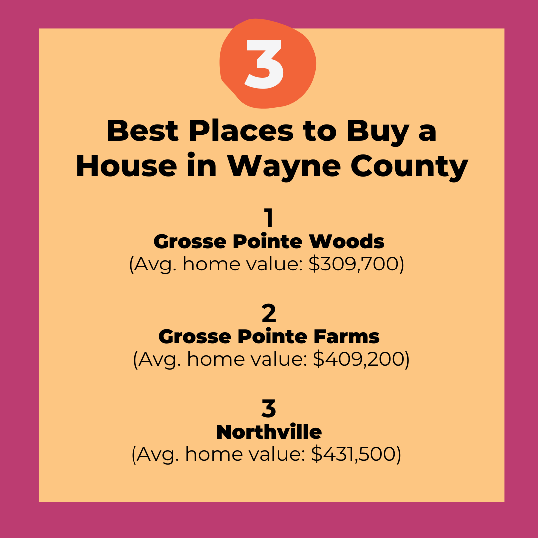 Wayne County's Best Places to Buy a House in 2024