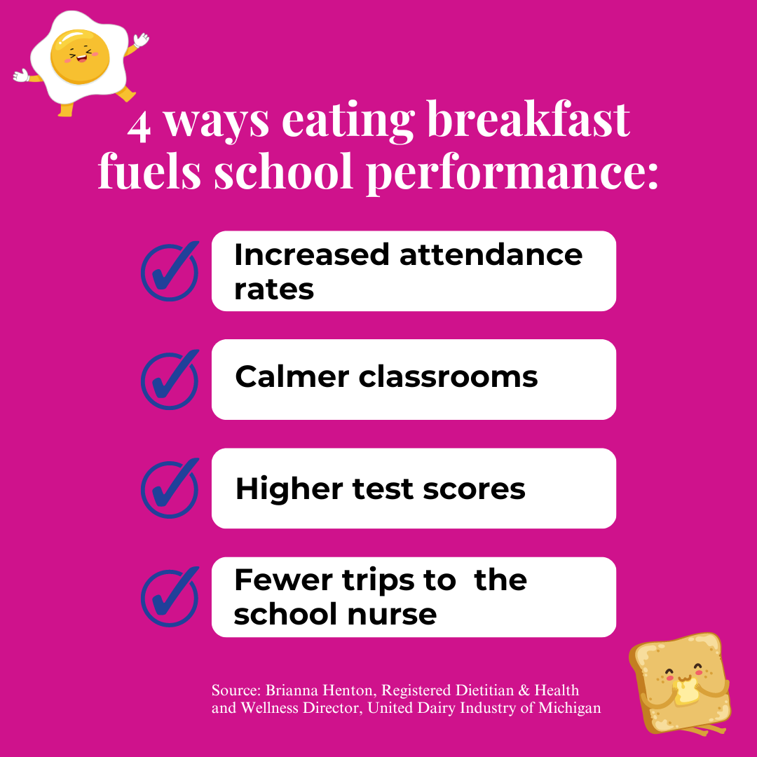 ways eating breakfast to fuel school performance