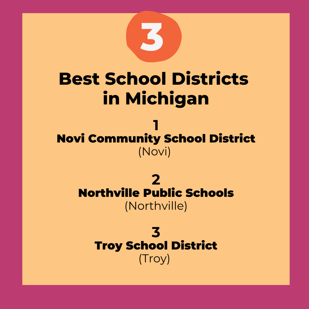 Michigan's Best School Districts in 2025