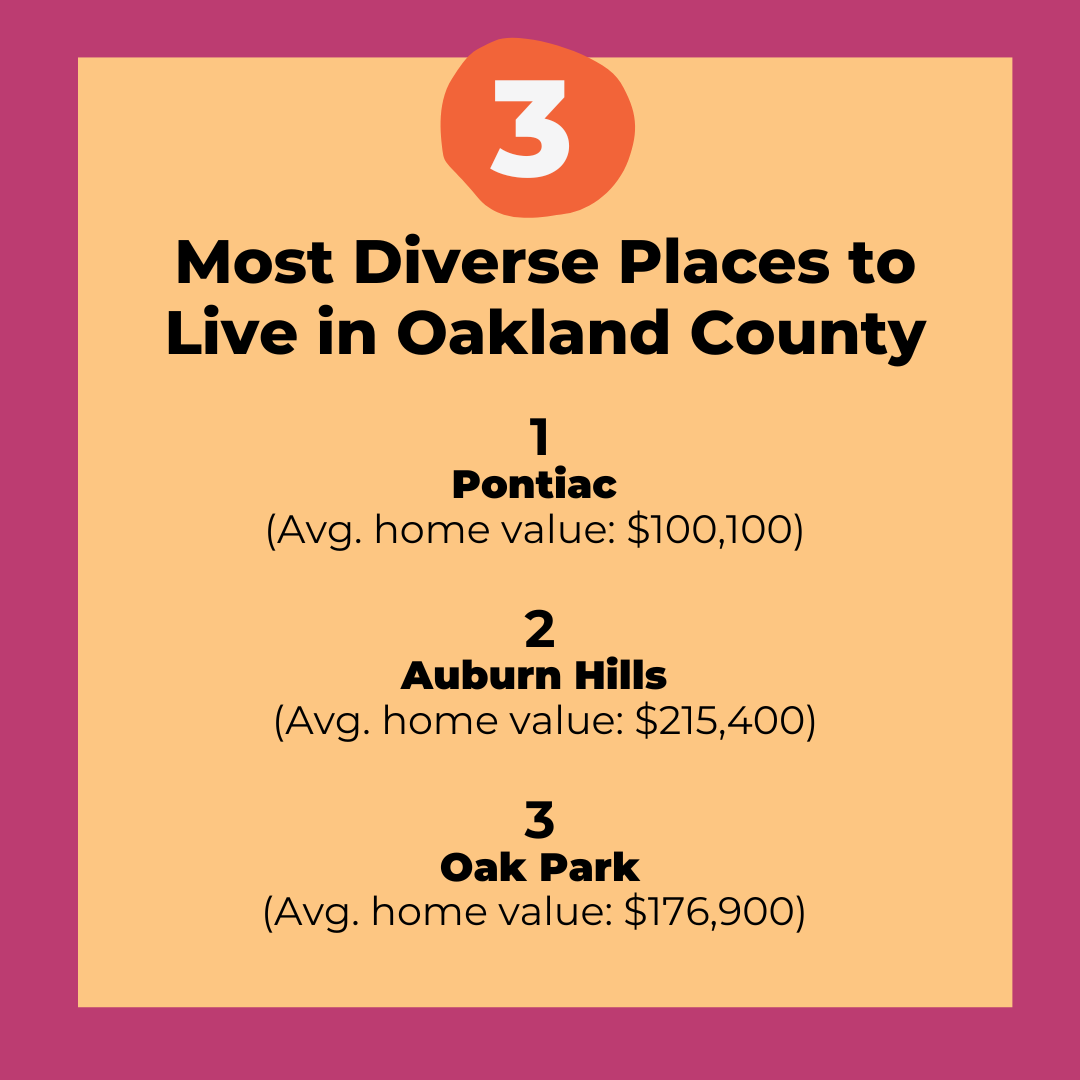 Most Diverse Towns in Oakland County