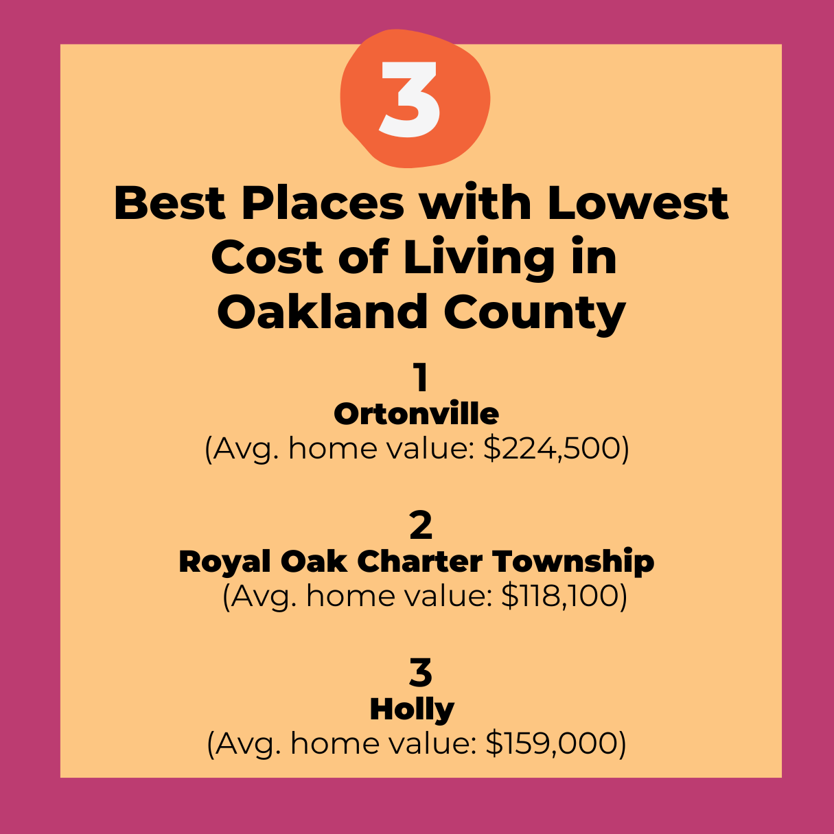 Oakland County Places with Lowest Cost of Living in 2024 