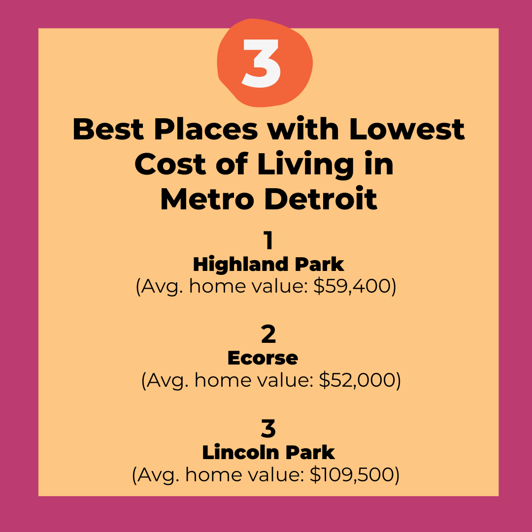 Metro Detroit Places with Lowest Cost of Living in Metro Detroit in 2024