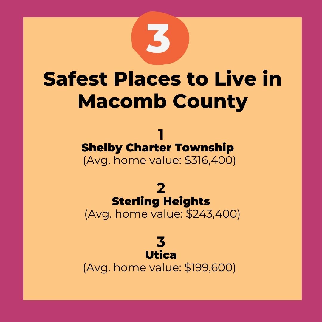 Safest Places to Live in Macomb County