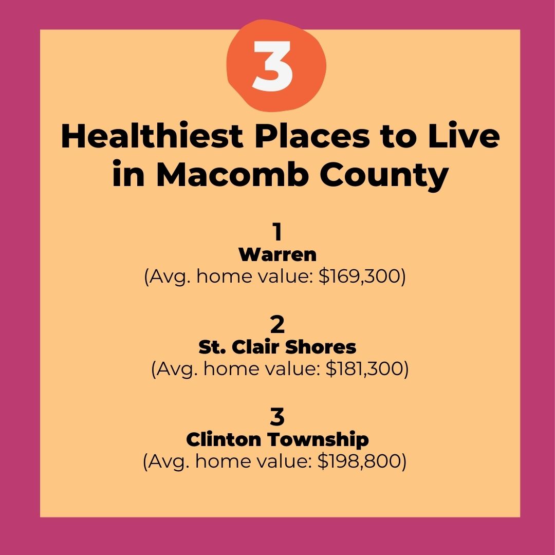 Healthiest Places to Live in Macomb County
