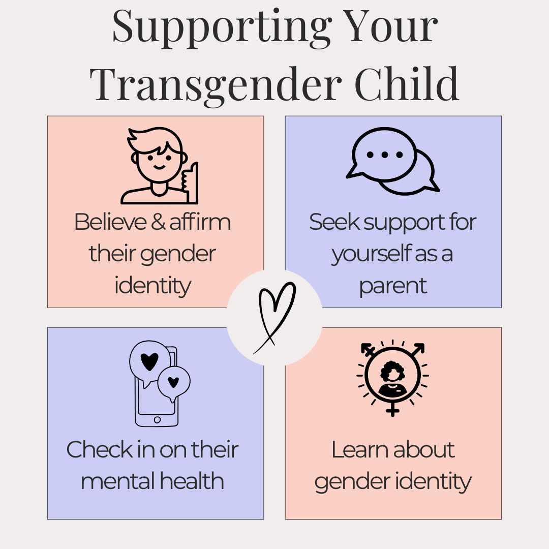 Infographic for parents in Metro Detroit showing four ways to support a transgender child: believe and affirm their gender identity, seek parent support, check in on mental health, and learn about gender identity.