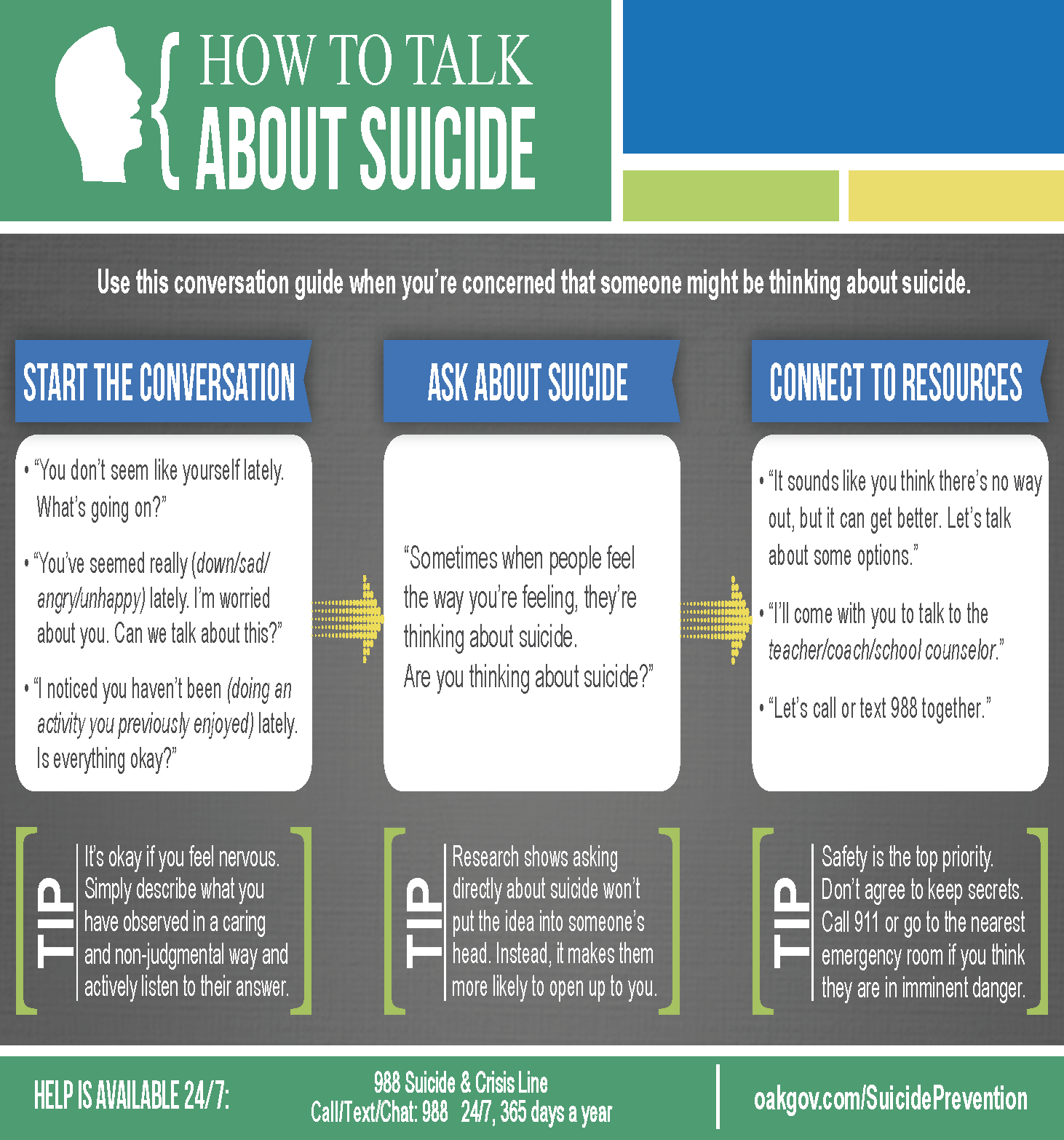How to talk about suicide