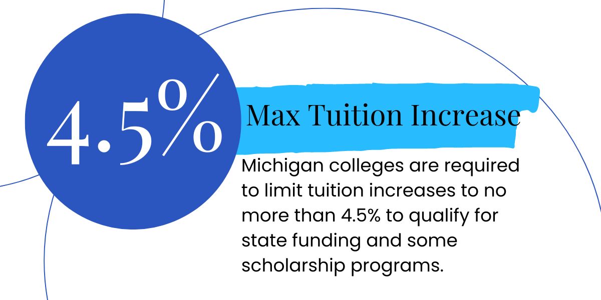 percentage-increase-college-tuition-michigan-graphic