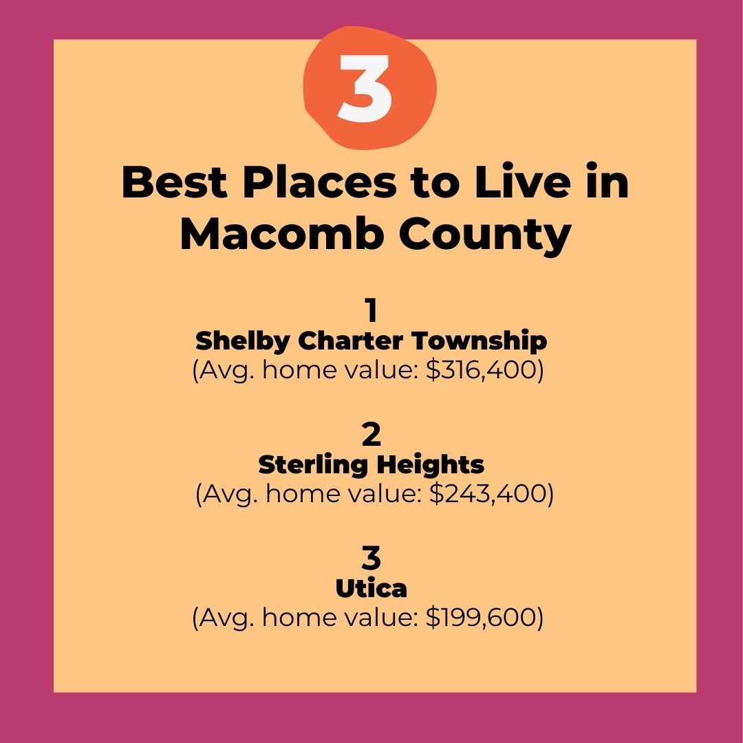 Best Places to Live in Macomb County