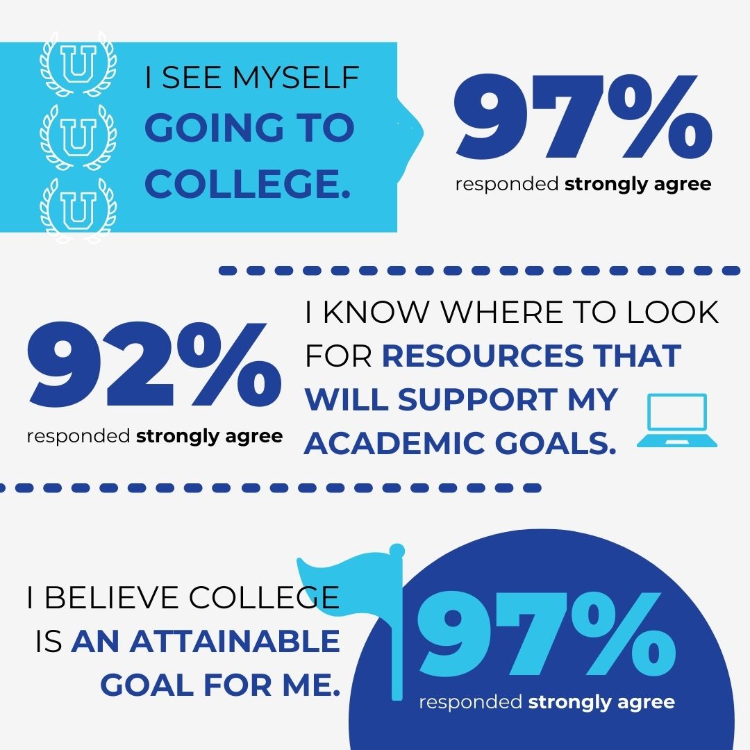 college-readiness-increase-college-prep-week-infographic