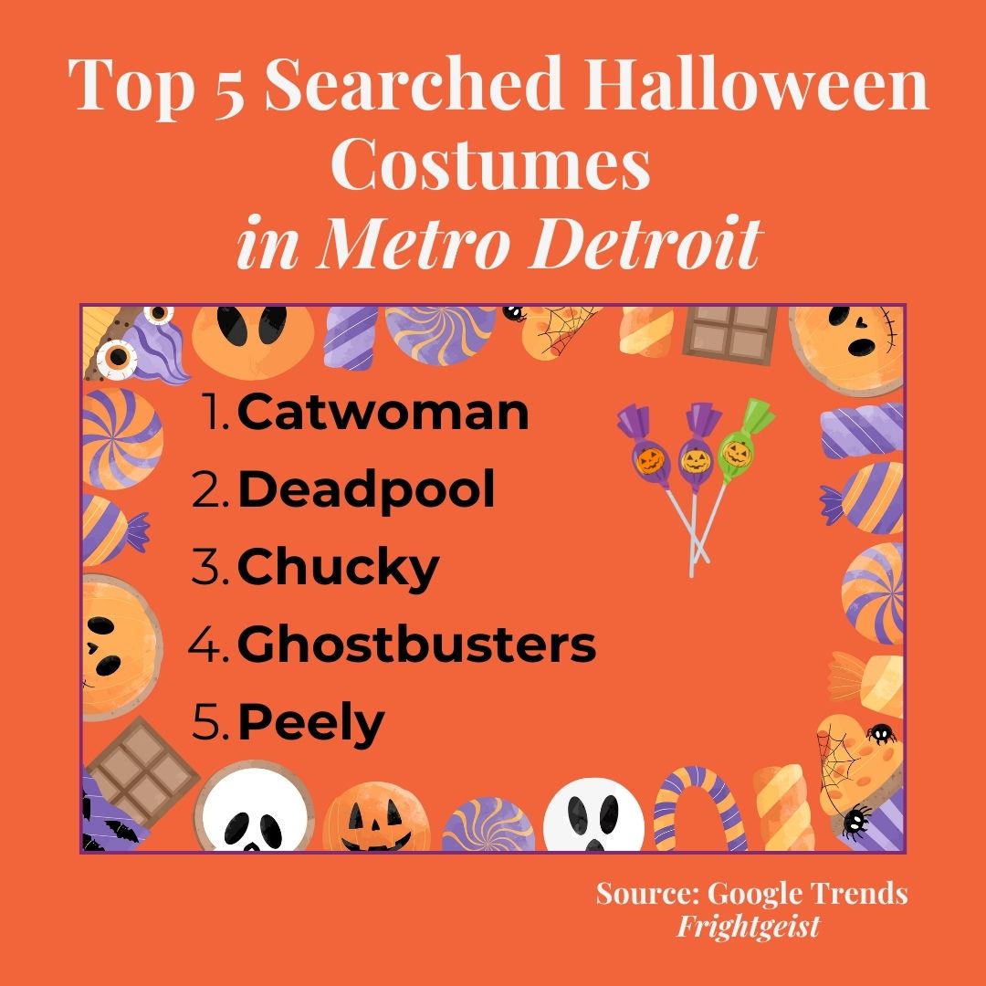 top-searched-halloween-costumes-metro-detroit-graphic