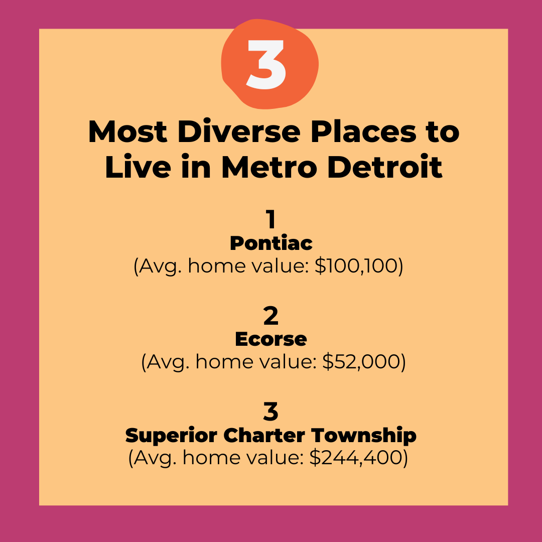Most Diverse Places to Live in the Detroit Area in 2024
