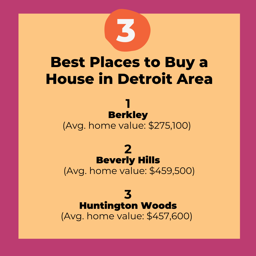 Metro Detroit's Best Places to Buy a House in 2024