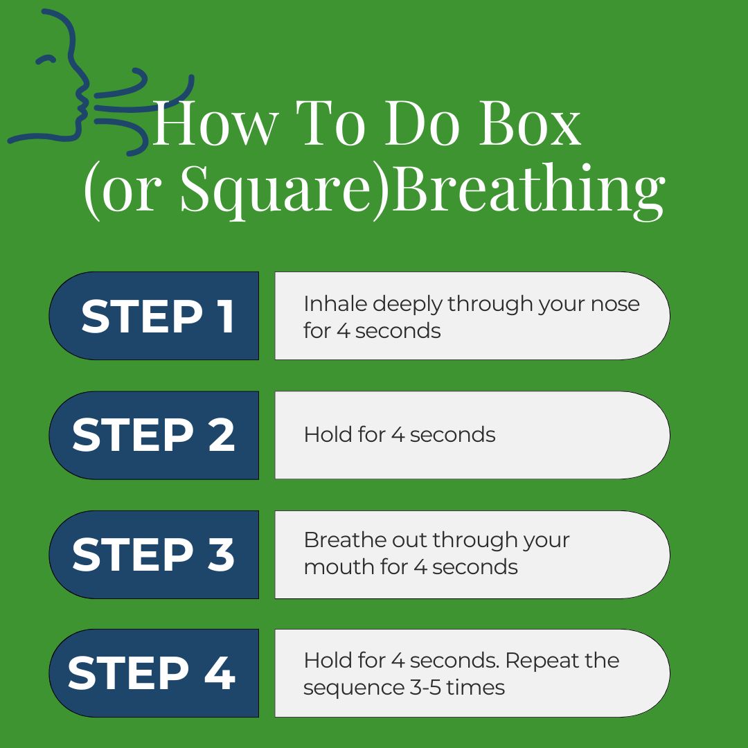 A step-by-step graphic on how to practice box (or square) breathing, a healthy coping strategy for managing stress. The instructions include inhaling through the nose for 4 seconds, holding for 4 seconds, exhaling through the mouth for 4 seconds, and holding for another 4 seconds, with a visual representation of breathing. This method is recommended to repeat 3-5 times for relaxation.