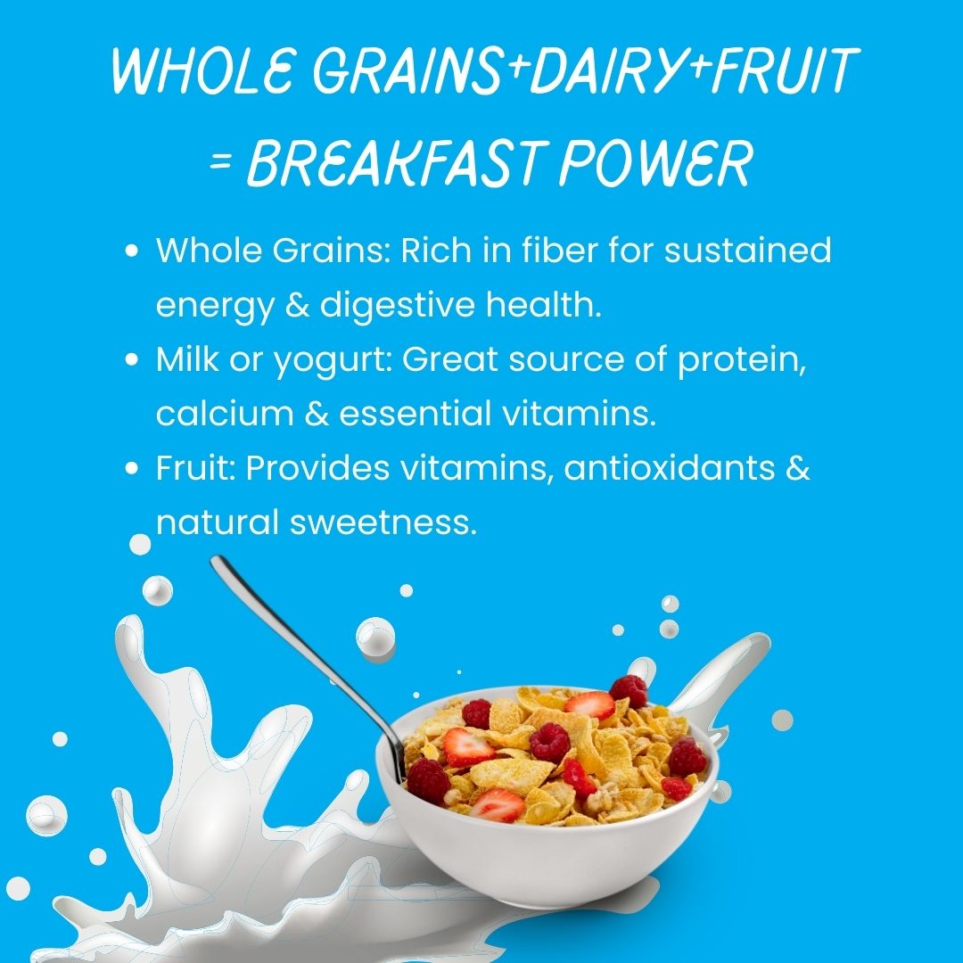 A graphic emphasizing the benefits of a balanced breakfast featuring whole grains, dairy, and fruit. It includes a bowl of cereal with milk, strawberries, and raspberries, with text highlighting how whole grains provide fiber, dairy offers protein and calcium, and fruit adds vitamins and antioxidants for breakfast power.