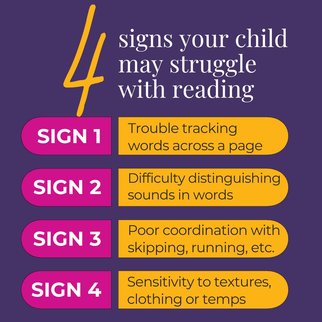 An infographic listing four signs that a child may struggle with reading, including trouble tracking words, difficulty distinguishing sounds, poor coordination, and sensitivity to textures or temperatures.
