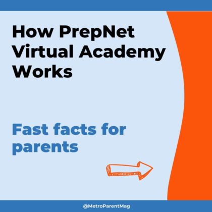 Intro slide for &lsquo;How PrepNet Virtual Academy Works&rsquo; with the text &lsquo;Fast facts for parents&rsquo; and the Metro Parent logo.