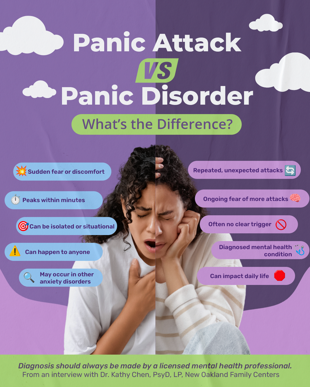Infographic explaining panic attack symptoms versus panic disorder, showing differences like sudden fear, situational triggers, and peaks within minutes for panic attacks, versus ongoing fear, no clear trigger, and impact on daily life for panic disorder.