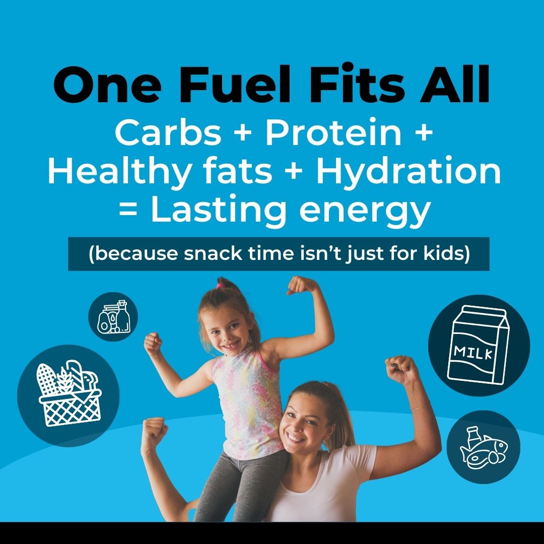 Infographic with the title “One Fuel Fits All.” Text explains that carbs, protein, healthy fats, and hydration equal lasting energy, with the tagline “because snack time isn’t just for kids.” Image shows a smiling mom and child, surrounded by icons of food and milk.