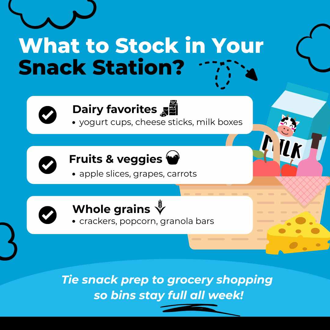 Checklist graphic showing what to stock in a kids’ snack station: dairy foods like yogurt and cheese, fruits and veggies, and whole grain options.