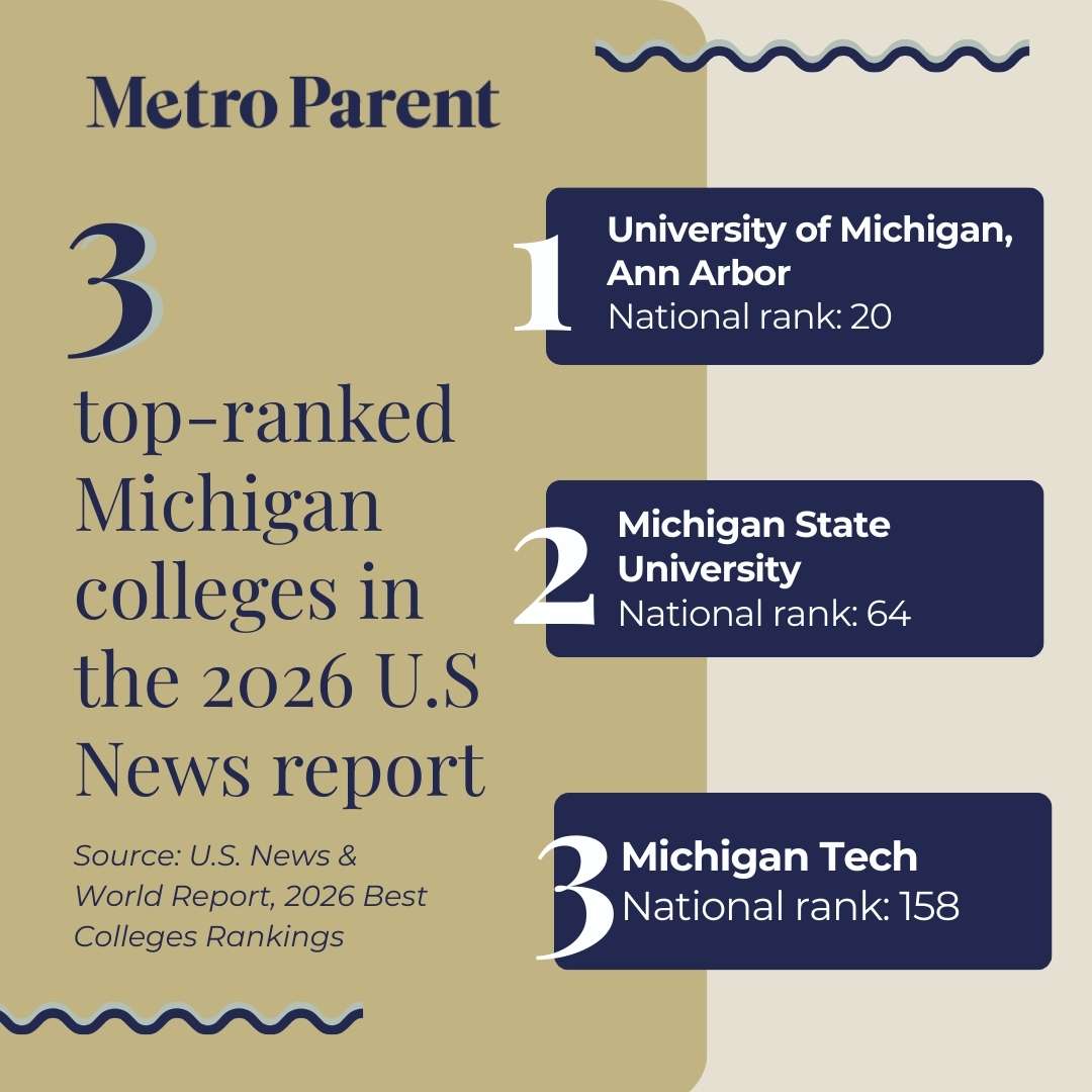Graphic showing the top three ranked Michigan colleges in the 2026 U.S. News report: University of Michigan Ann Arbor (No. 20), Michigan State University (No. 64), and Michigan Tech (No. 158)
