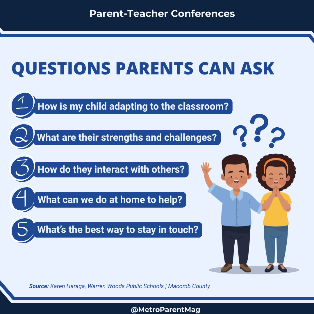 Illustrated infographic titled "Questions Parents Can Ask" featuring two parents with question marks overhead and five numbered questions about their child's classroom progress, behavior and communication.