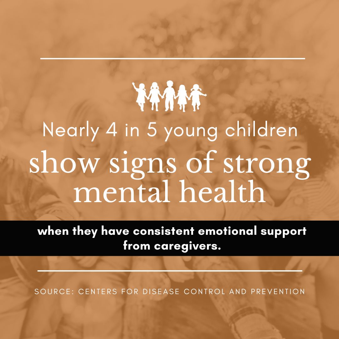 Graphic showing that nearly 4 in 5 young children show strong mental health when they receive consistent emotional support from caregivers.